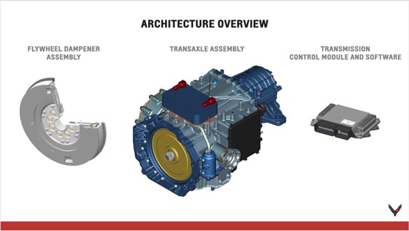 2020 Corvette Stingray Powertrain Seminar