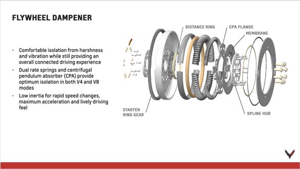 2020 Corvette Stingray Powertrain Seminar