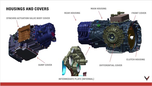 2020 Corvette Stingray Powertrain Seminar