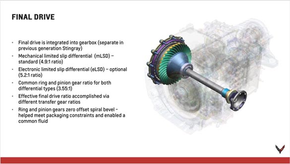 2020 Corvette Stingray Powertrain Seminar