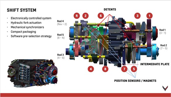 2020 Corvette Stingray Powertrain Seminar