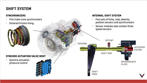 2020 Corvette Stingray Powertrain Seminar