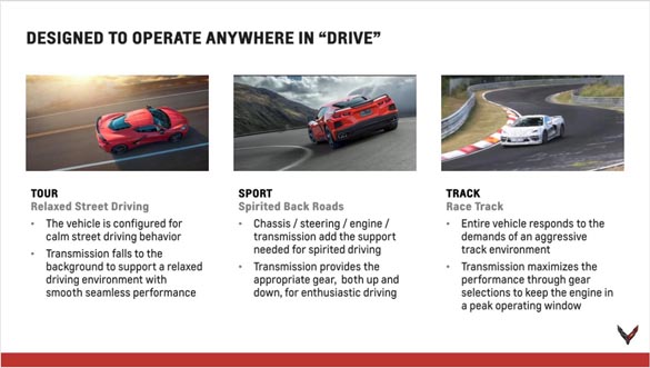 2020 Corvette Stingray Powertrain Seminar