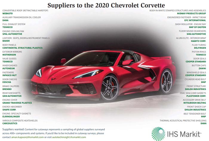 [GRAPHIC] Suppliers to the 2020 Corvette Stingray