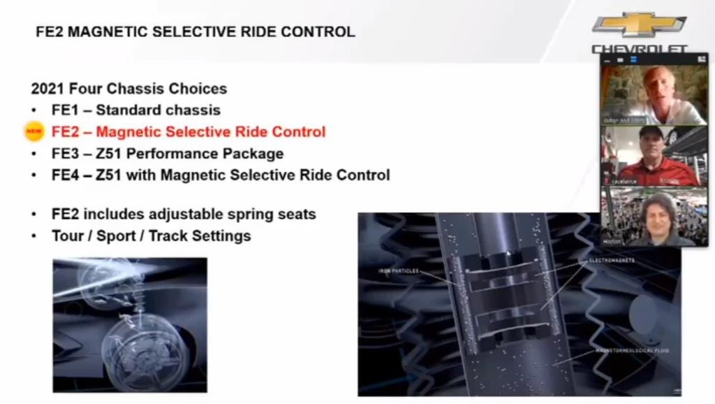 Virtual Corvette Team Presentation from Corvettes at Carlisle