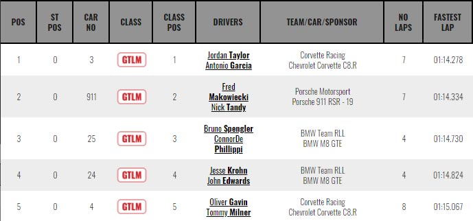 Corvette Racing at Charlotte: Jordan Taylor Takes the Pole