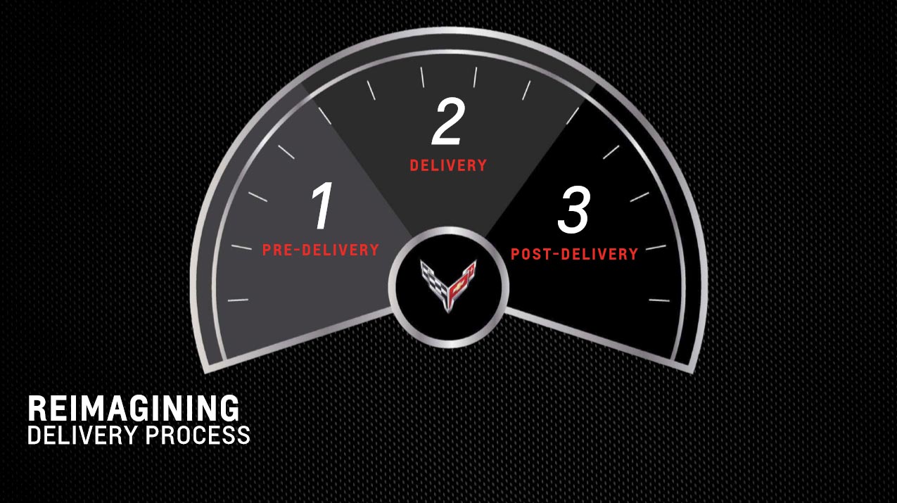 Corvette Academy 2.0