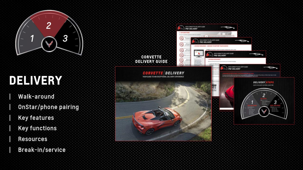Corvette Academy 2.0