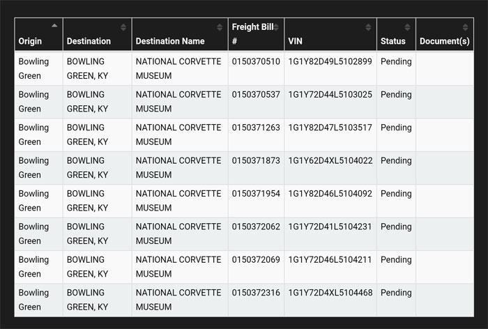 2020 Corvette Shipping Manifests