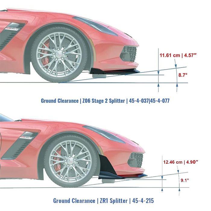 ACS C7 ZR1 Splitter
