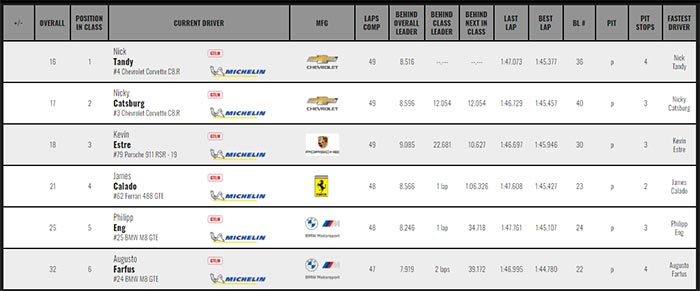 Corvette Racing at Daytona: Roar Race Win, Rolex 24 Pole Position for No. 4 Corvette C8.R