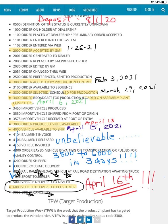 [PICS] New Corvette Owner Shares Timeline of His Journey from Deposit to Delivery