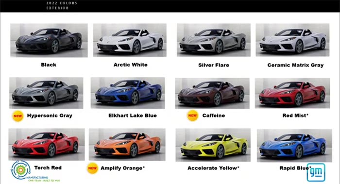 2022 Corvette Colors Revealed