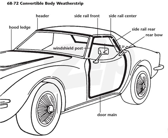Protect Your Corvette with the Finest Weatherstripping Rubber from Zip Corvette!