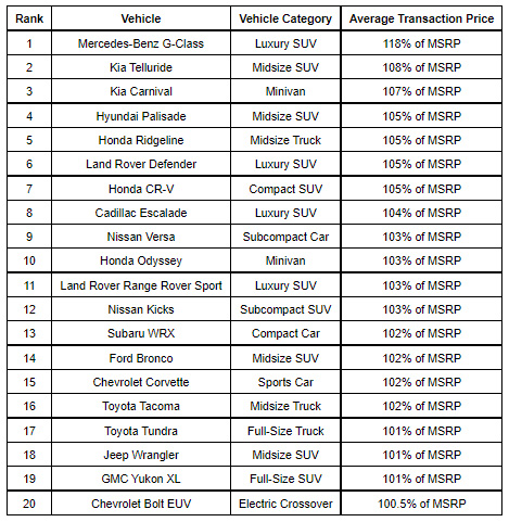 AutoTrader's Toughest Twenty