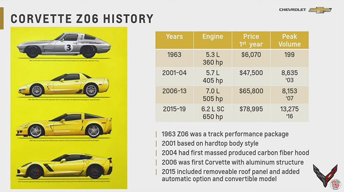 Corvette Z06 Evolution