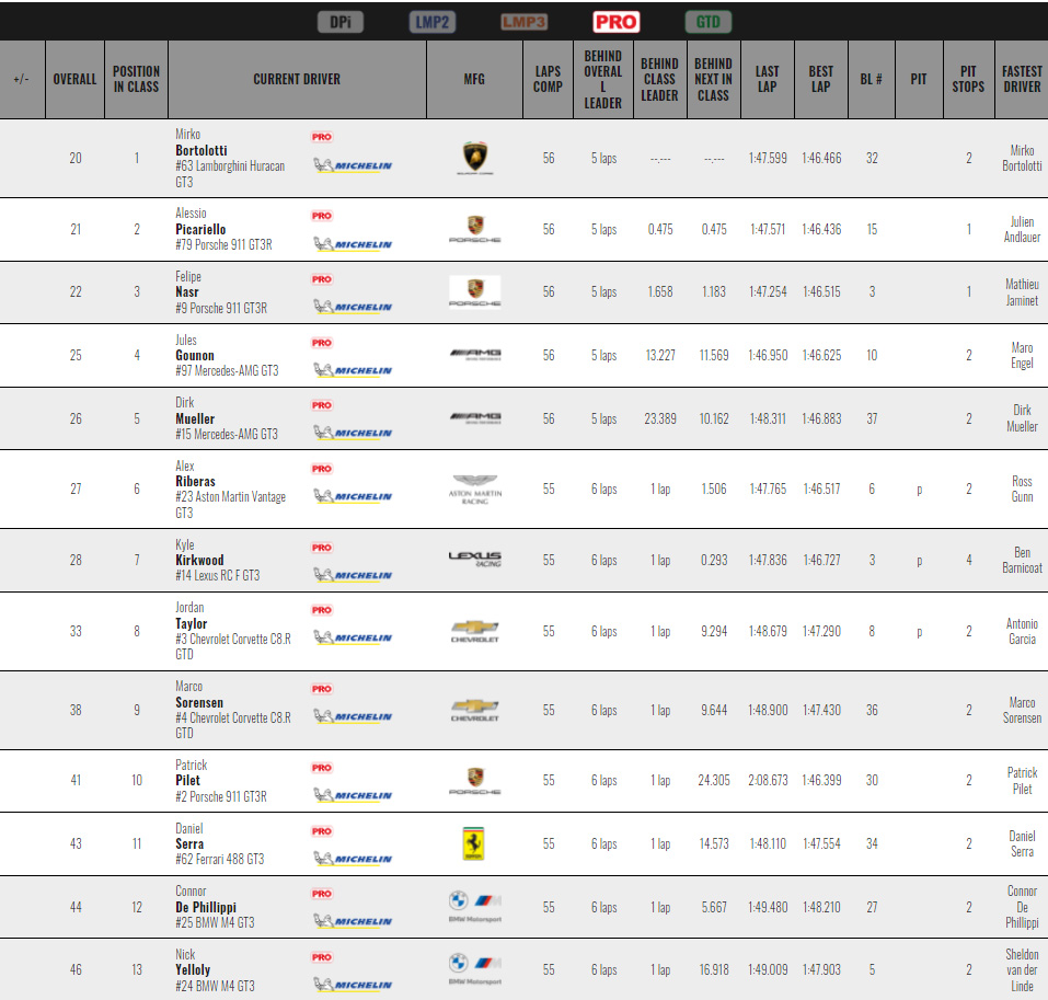 Roar Before the 24 Qualifying Results
