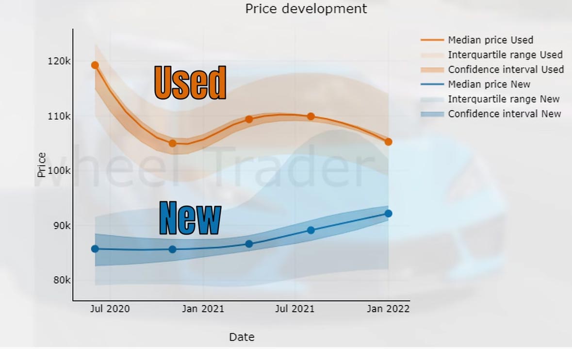 [VIDEO] Has the C8 Corvette Market Finally Turned?