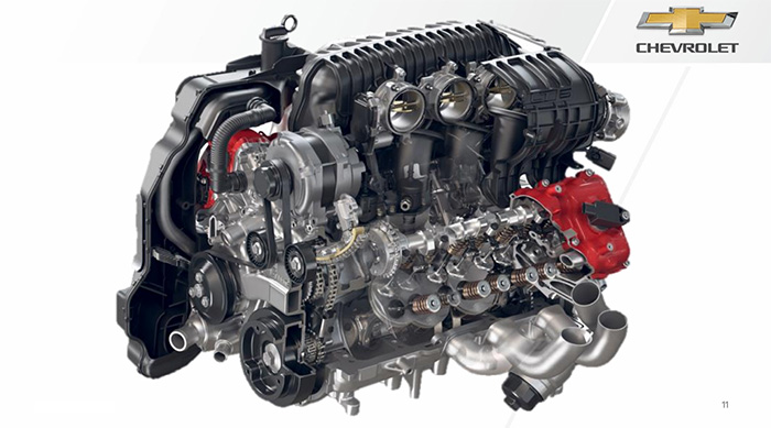 Torque and Power of the 2023 Corvette Z06's LT6 V8 Engine