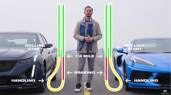 [VIDEO] Edmunds New U-Drags Kicks Off With a 2020 Corvette Stingray vs 2022 Cadillac CT5-V Blacking