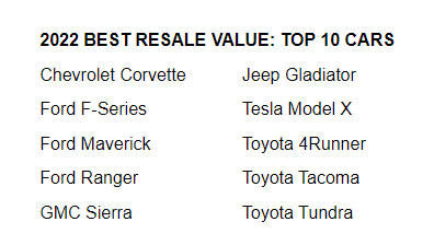 Corvette Stingray WINS Kelly Blue Book's 2022 Best Resale Value Award