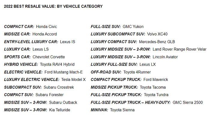 Corvette Stingray WINS Kelly Blue Book's 2022 Best Resale Value Award
