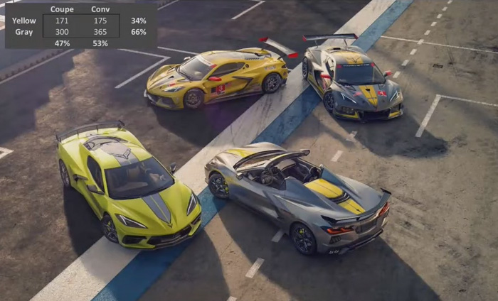 2022 Corvette IMSA GTLM Championship Edition Total Production Breakdown