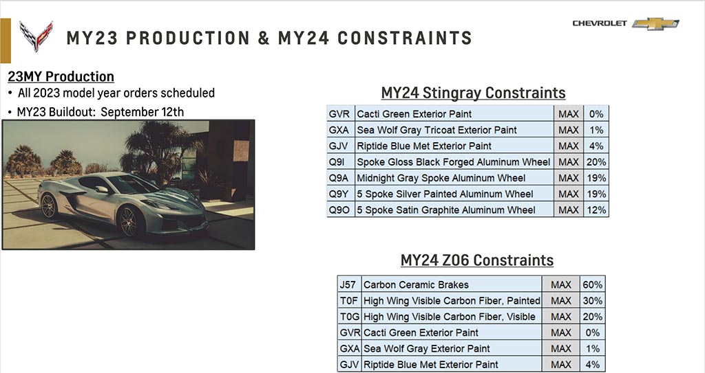 August 2023 Constraints for the 2024 Corvette Stingray and Z06