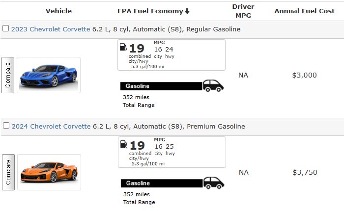 [VIDEO] 2024 Corvette Stingray Sees an Increase in Official Fuel Economy Rating