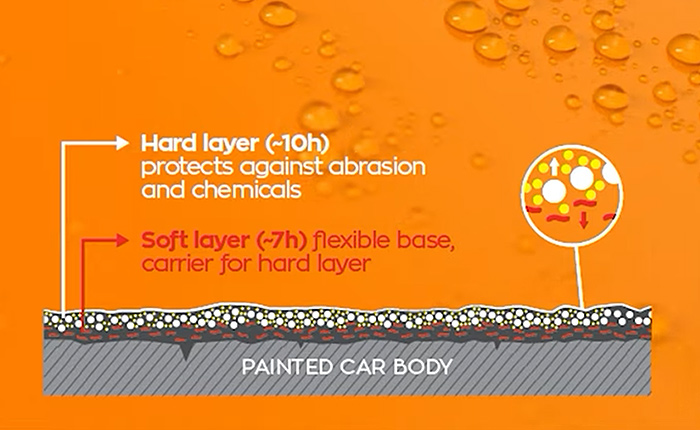 GTECHNIQ Offers Up to Nine Years of Ceramic Protection with Crystal Serum Ultra