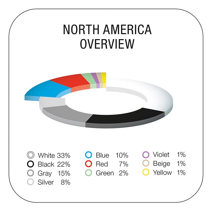 2022 automotive paint color report