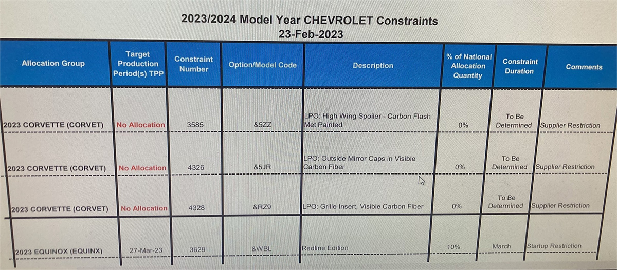 February 2023 Constraints