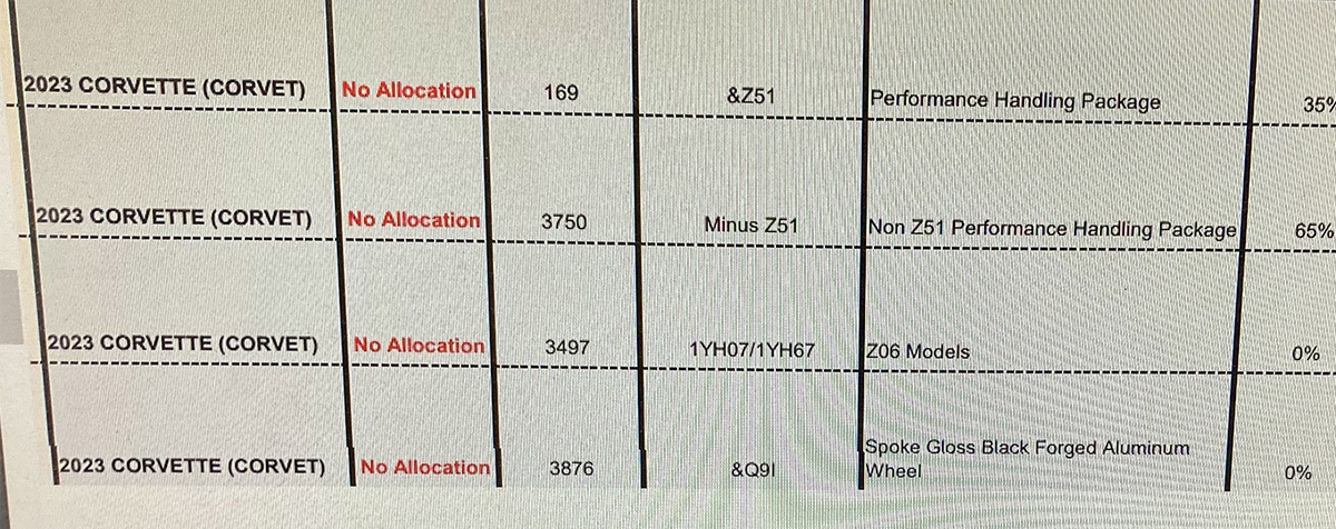 2023 Corvette Dealer Allocations