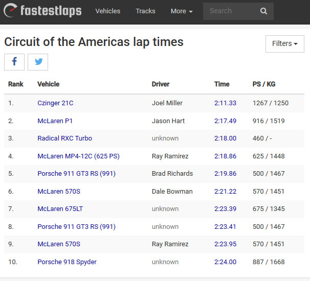 COTA Fastest Laps