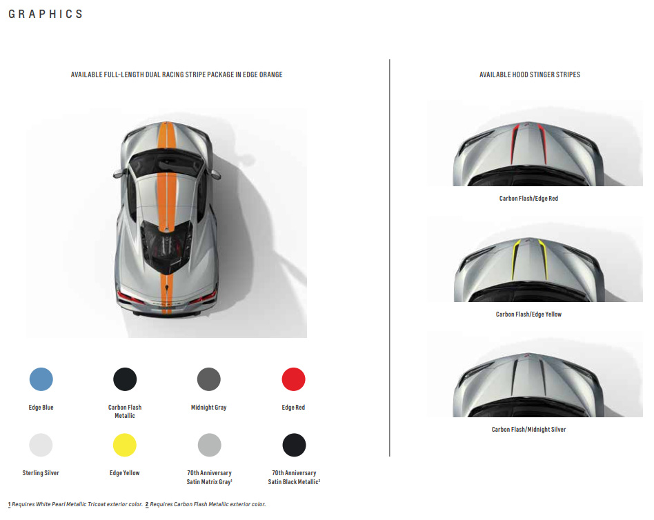 Download the 2023 Corvette Brochure