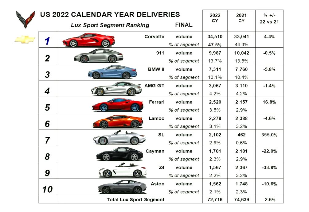 2022 Calendar Year Deliveries