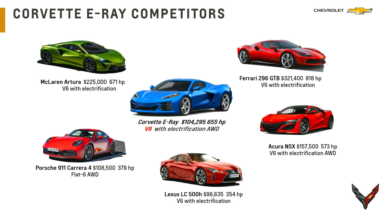2024 Corvette E-Ray Competitors
