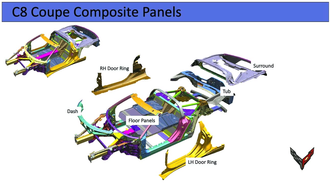 [VIDEO] Corvette Assembly Plant Update with Kai Spande from the 2023 NCM Bash