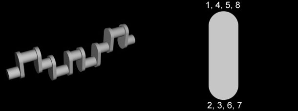Flat Plane Crankshafts