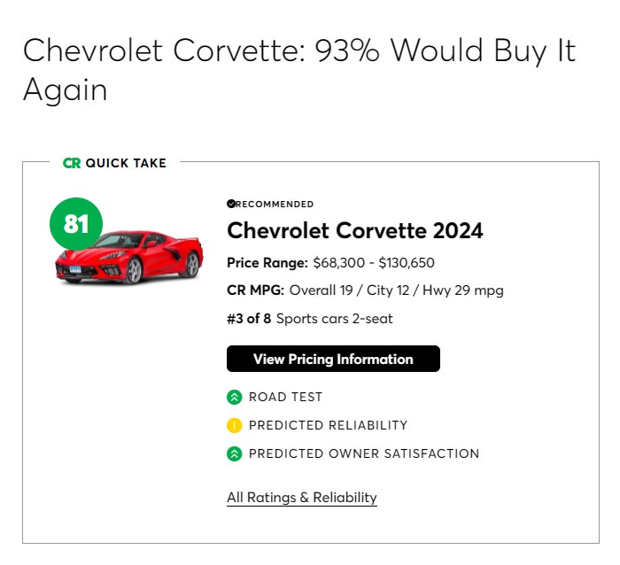 Consumer Reports 2024 Corvette