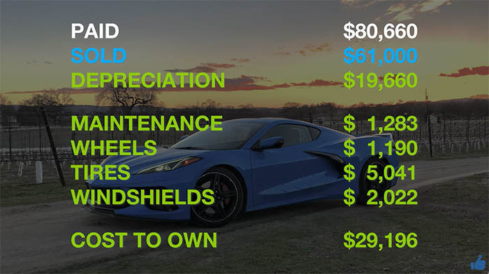 C8 Maintenance Costs