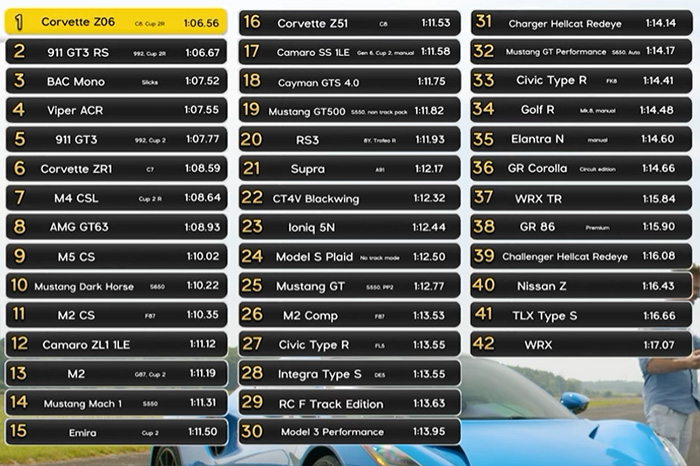 [VIDEO] C8 Corvette Z06 vs Lotus Emira in Clash of Throttle House's Last Two Cars of the Year