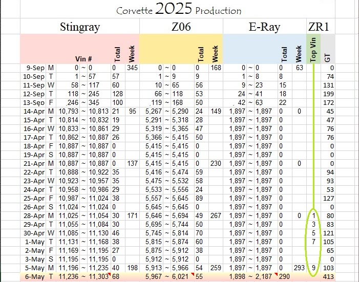 Roger Kiel's Production Tracker