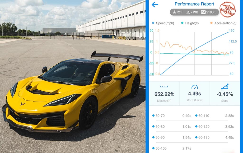 Dragy Data Shows a 2025 Corvette ZR1 Sprint from 60-130 MPH in 4.49 Seconds