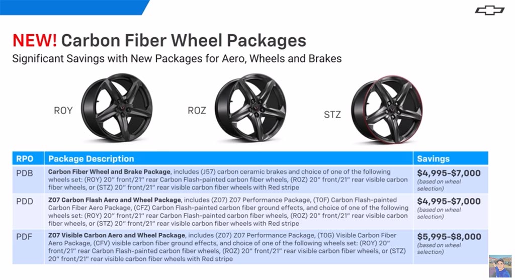 Aero/Wheel/Brake packages for the Z06
