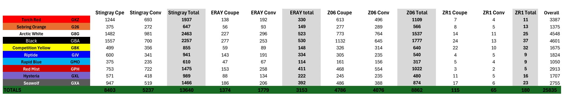 2025 Exterior/Interior Color Combinations