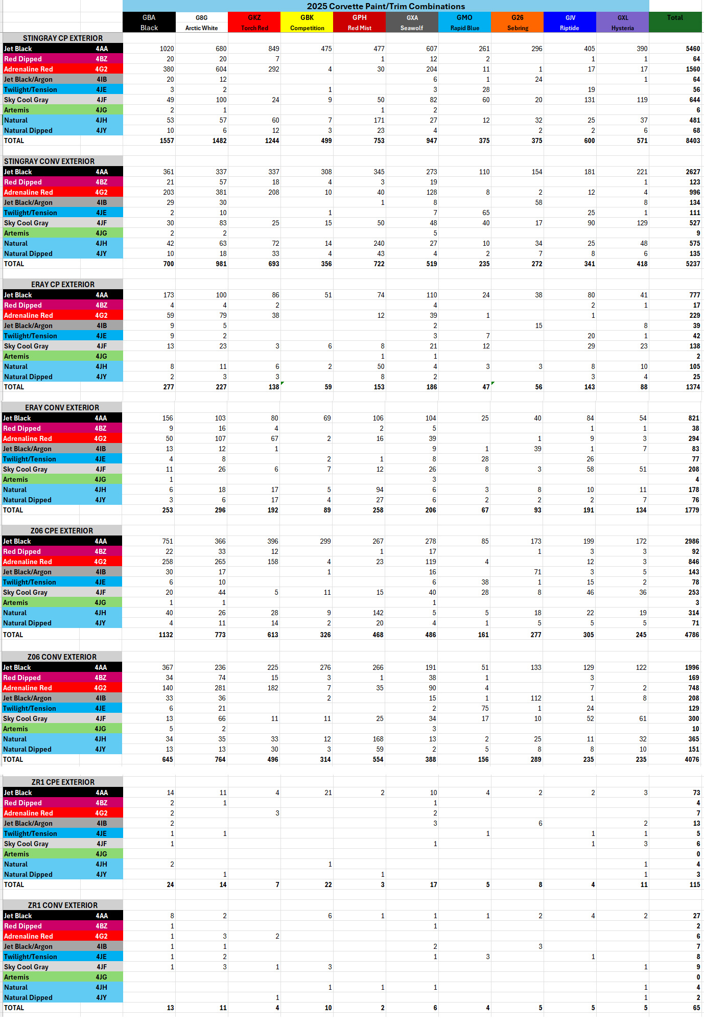 2025 Exterior/Interior Color Combinations