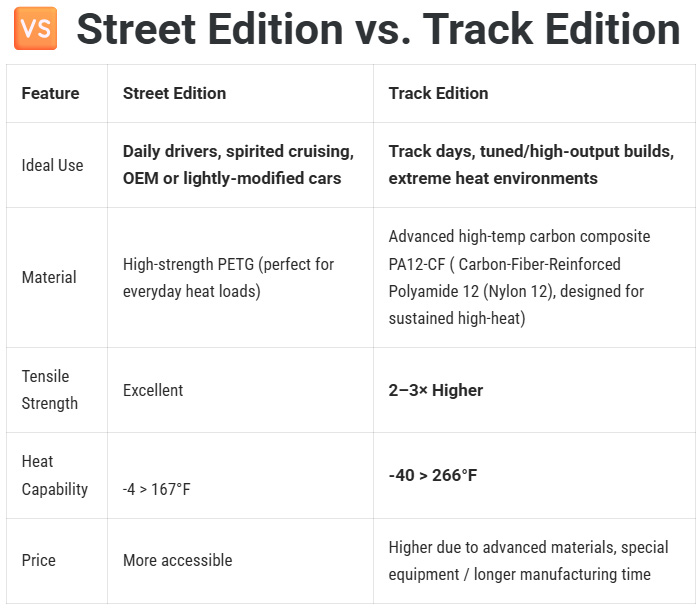 Street Edition vs. Track Edition