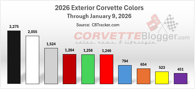 2026 Exterior Corvette Colors