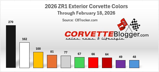 ZR1 Exterior Colors
